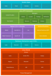 Introduction to Android APIs – Android Tutorials